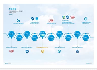深圳市泰达共创技术服务有限公司